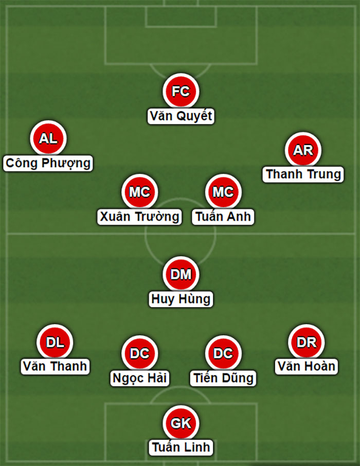 Đội Hình 4-1-4-1